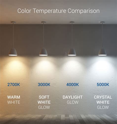 Kelvin Lighting Temperature Chart