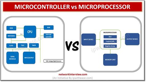 Microcontroller vs Microprocessor: Detailed Comparison » Network Interview