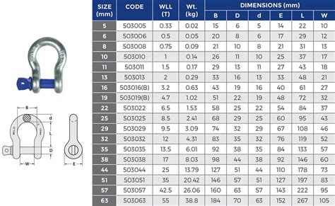 Dee Shackle Specifications | Walker Certification