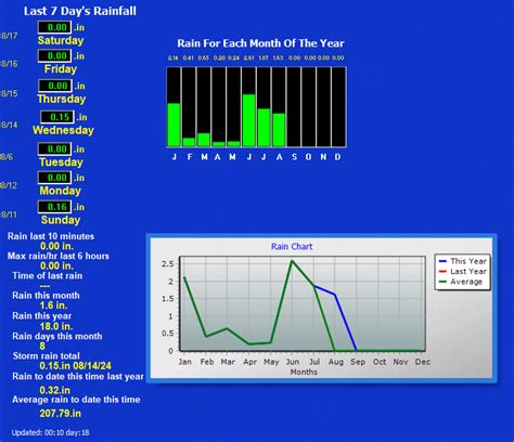 Current Weather in Tesuque Village, NM - tesuqueweather.com