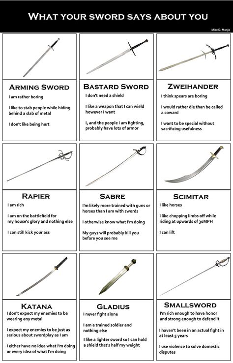 Sword Chart