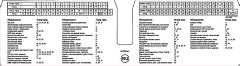 Fuse box diagram BMW E46 1998 - 2006 relay with assignment and location