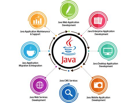 Top Java Applications In Real World