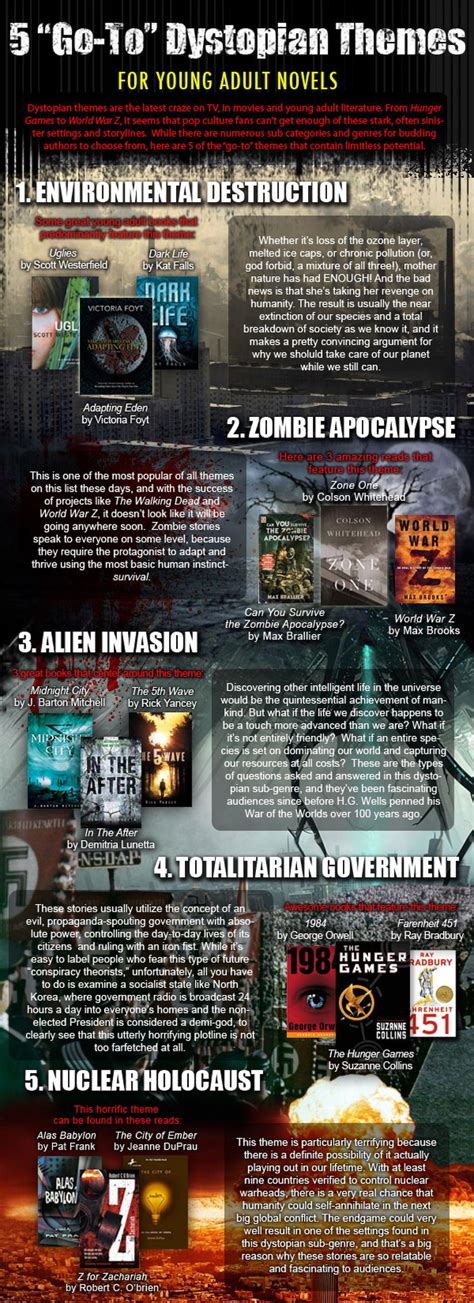 INFOGRAPHIC – 5 ‘Go To’ Themes For Dystopian YA Novels – Lucy V Hay ...