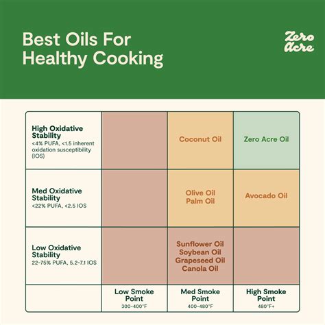 Best Oils for Frying: Pros, Cons, Which to Avoid | Zero Acre Farms