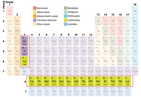 Rare earth elements | Rising tension between US and China