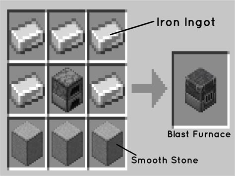 Minecraft Blast Furnace Recipe & Use – GamePlayerr