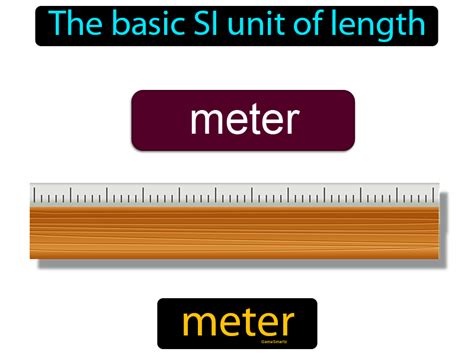 Meter Definition - Easy to Understand