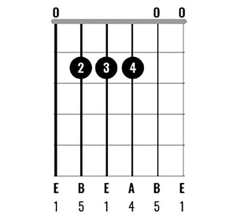 Chord Clinic: Learn to play 10 interesting E major chord variations