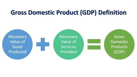 What Is GDP? Types, How to Find & Interpretation - Srading.com