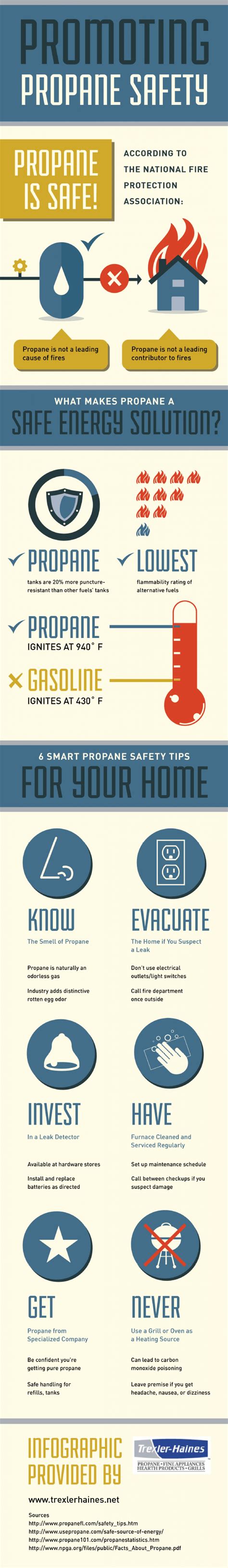 Promoting Propane Safety | Visual.ly | Propane, Infographic, Safety