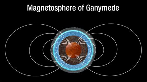 Hubble views of Ganymede’s aurorae suggest a vast salty subsurface ...