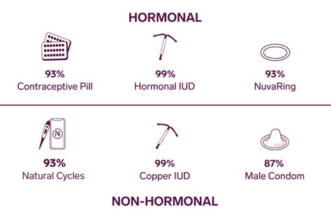 Birth Control Effectiveness: The Pearl Index Explained