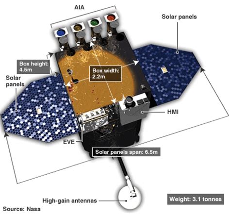 BBC News - SDO solar observatory launches from Cape Canaveral