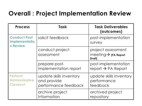 Project Implementation Report Template (4) | PROFESSIONAL TEMPLATES ...