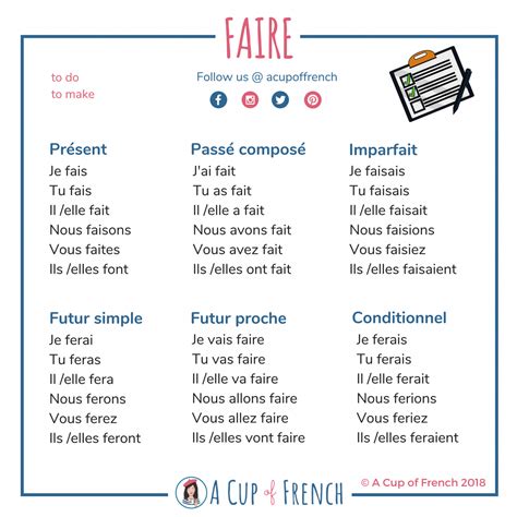 Learn how to conjugate the French verb FAIRE #learnfrench | French ...