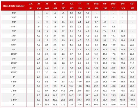 Tonnage Chart - Roper Whitney