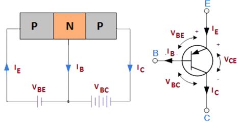 PNP Transistor - Working Principle, Characteristics & Applications