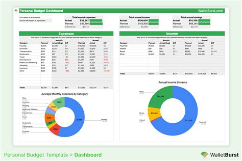 Free 2023 Monthly Personal Budget Template for Google Sheets Download ...