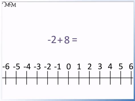 Negative Numbers on a Number Line - Maths with Mum