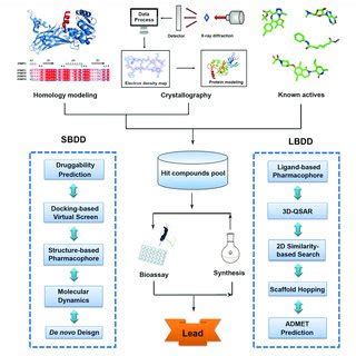 | Chemical structures of epigenetic reader inhibitors mentioned in this ...