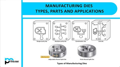 Manufacturing Dies - Types, Parts and Applications - ThePipingMart Blog