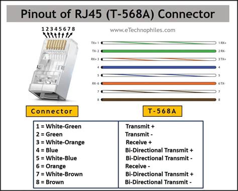 t568b wiring - Diagram Board