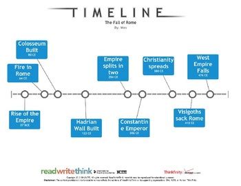 Timeline Of Roman Empire