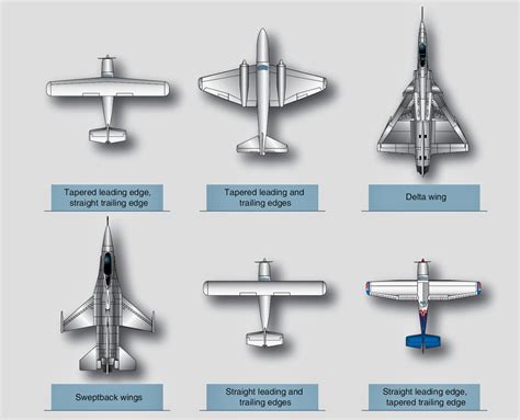 Wings - Aircraft Structures