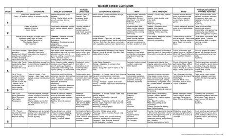 scope of work template