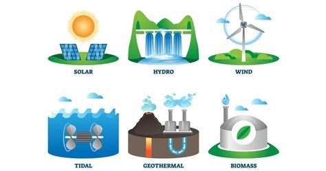 Chapter Notes - Coal & Petroleum Class 8 Notes | EduRev