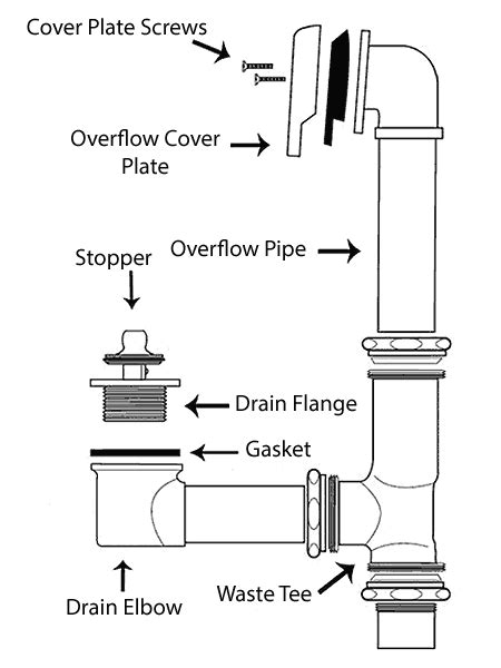 25+ Tub Plumbing Diagram - SophianeShvan