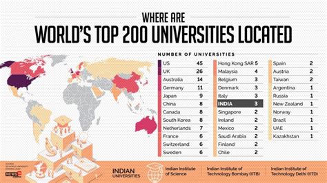 Qs World University Rankings By Subject 2023 - Image to u