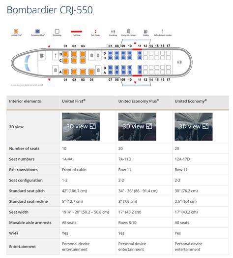 Everything You Wanted to Know About Where to Sit on a United Express ...