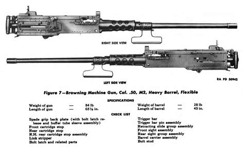 M2 Browning .50 Cal. Machine Gun – WW2 Images