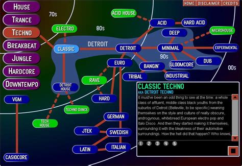 Ishkur’s Guide To Electronic Music Will Be Updated For 2017 | Telekom ...