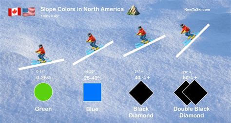 Skiing Difficulty Levels Explained: From Blue to Black Diamond | New To Ski