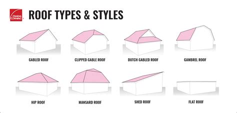 8 Common Roof Types