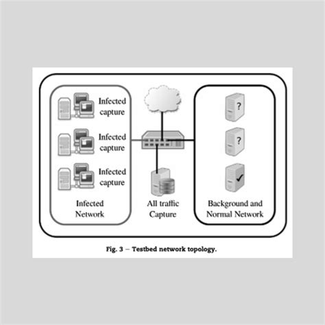 An Empirical Comparison of Botnet Detection Methods — Stratosphere IPS