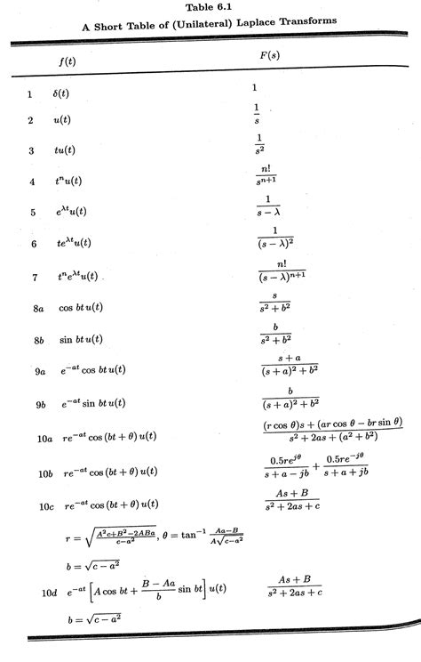 Inverse Laplace Transform Table - LandenrilMoon