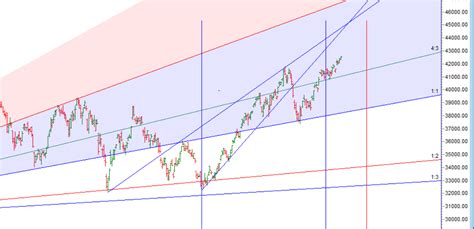 Bank Nifty 17 Nov Weekly Expiry Analysis - Bramesh's Technical Analysis