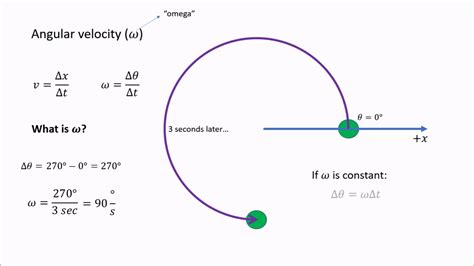 How To Calculate The Angular Velocity