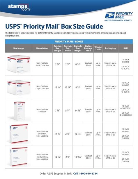 Usps Mail Flow Chart