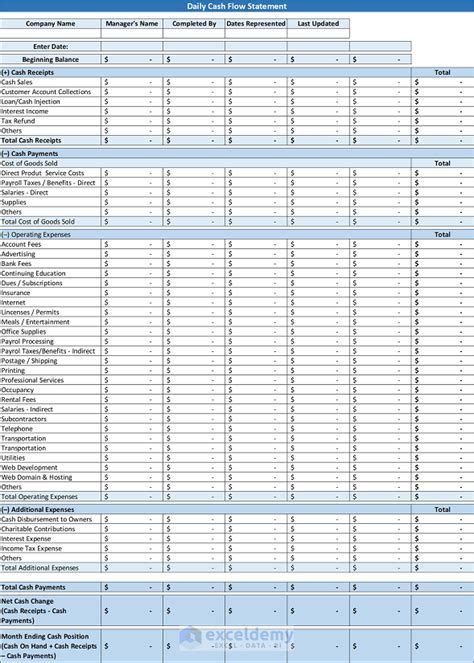 How to Prepare Daily Cash Flow Statement Format in Excel