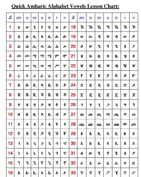 Amharic Alphabet Worksheet Pdf / Image Result For Amharic Alphabet Pdf ...