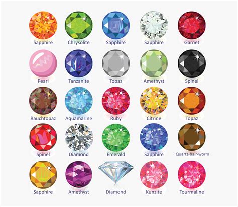 Cottage Jewelry Gemstone Colors - Gemstones Chart, HD Png Download ...