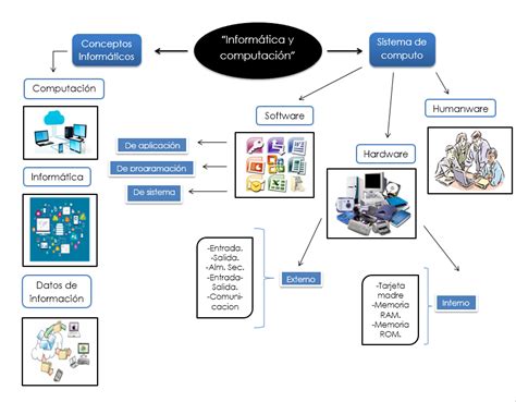 Computacion Mapa Conceptual Y Mapa Mental | Porn Sex Picture