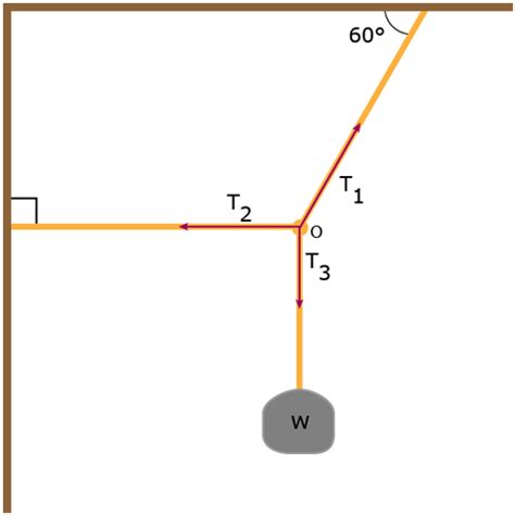 Example Physics Problems and Solutions - Science Notes and Projects