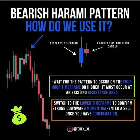 BEARISH HARAMI PATTERN HOW DO WE USE IT? | Stock trading strategies ...