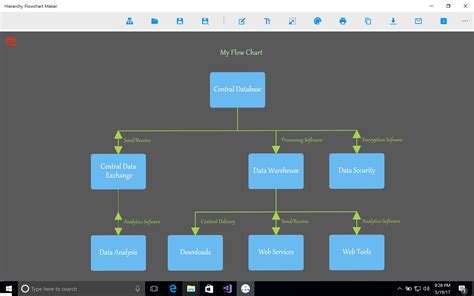 Flowchart Maker